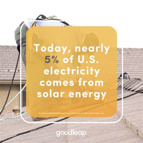 GoodLeap on LinkedIn: #solar #solarpower #solarenergy