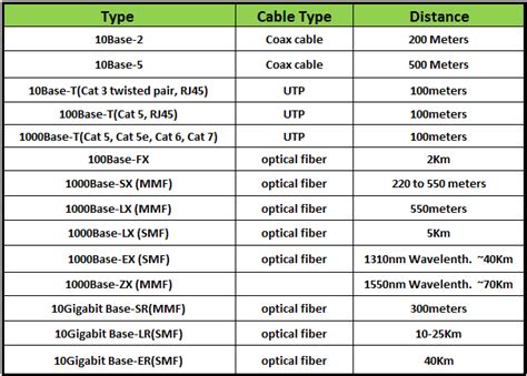 Ethernet Speed Chart - vrogue.co