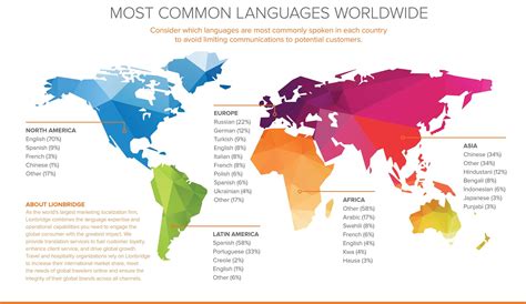 Welcome to the Wonderful World of Foreign Languages! – Jorge Granados ...