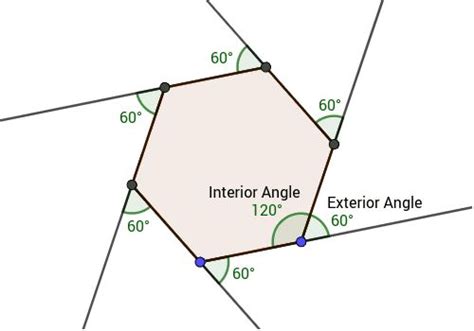 Calculate sum of exterior angles in a hexagon?