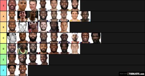 NBA All-Time Power Forwards Tier List Maker - TierLists.com