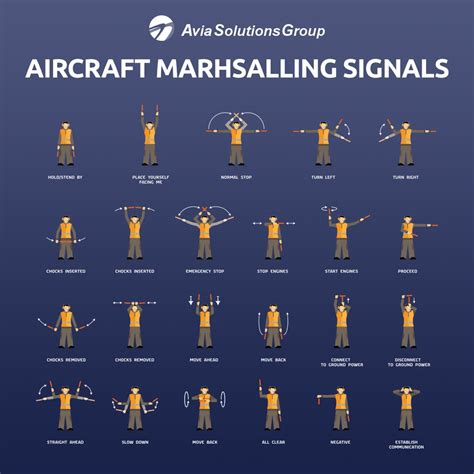 Air marshalling signals : coolguides