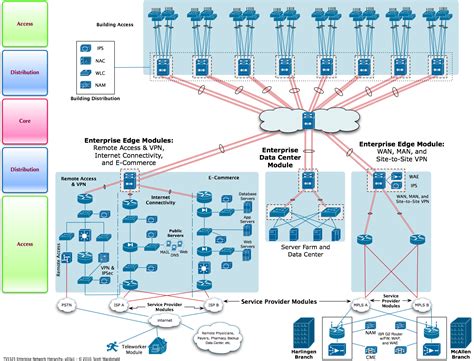 Network clipart network diagram, Network network diagram Transparent FREE for download on ...