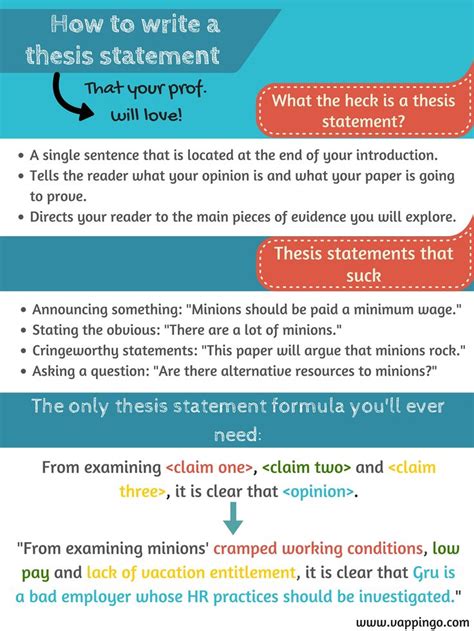 How to Write a Thesis Statement: Fill-in-the-Blank Formula | Writing a thesis statement, Essay ...