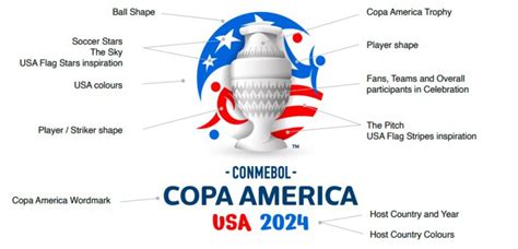 La nueva imagen de la CONMEBOL Copa America 2024™ hará vibrar al ...