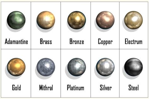 The difference between metals and non-metals - Science Gr 4-5 — Steemit