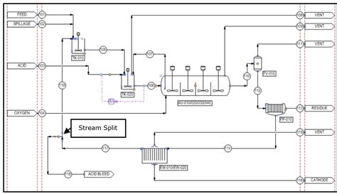 Cycad Process - Tutorial 7 – Copper hydrometallurgy