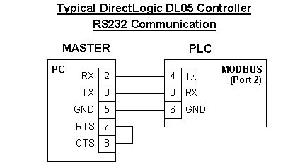 Modbus plus to modbus tcp bridge - falashawk