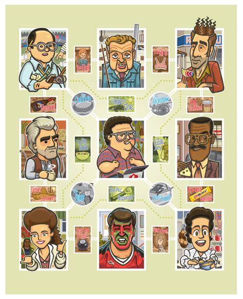 Brilliant Seinfeld caricature of all the characters : r/seinfeld