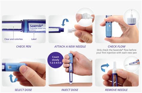 Saxenda Injection Sites: Where To Administer The Treatment