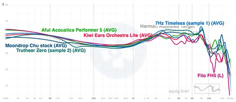 Using Audio science to find the perfect IEM "for you" | Audio Science Review (ASR) Forum