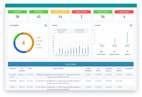 IT Optimization - Glidenet Healthcare