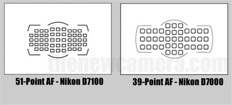 Nikon D7100 vs Nikon D7000 « NEW CAMERA