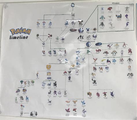 選択した画像 pokemon timeline 634621-Pokemon timeline bulbapedia