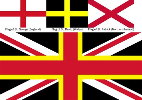 Uk flag, Flag, Historical flags