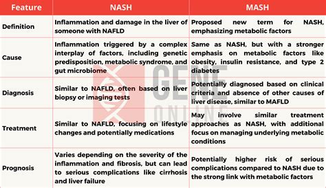 Resmetirom Offers Hope for MASH Patients: Positive Phase 3 Results for Liver Fibrosis ...