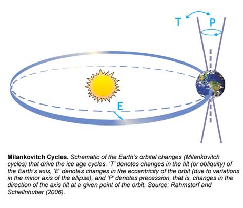 An Astronomical Perspective on Climate Change - Universe Today