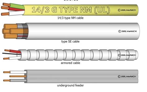 Common Electrical Conductor Types - Palm Coast Home Inspections - South Country Home Inspections