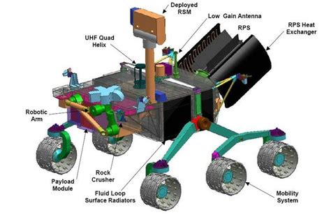 Diagram of the Mars Science Laboratory rover | The Planetary Society