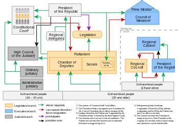 png government structure 10 free Cliparts | Download images on ...