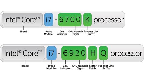 cpu - How to know if an Intel processor is a 4th or a 5th Core ...