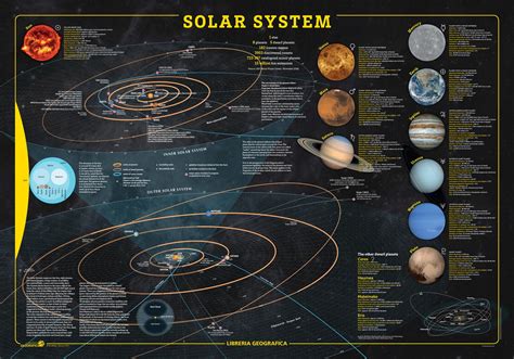 Solar System Geo4 980 x 680mm Wall Map