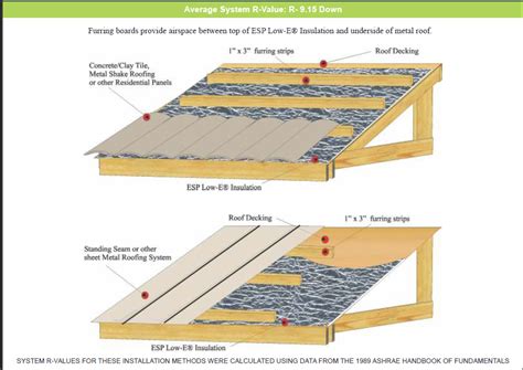 How To Install Tin Roofing Over Shingles / Experts Discuss How To Install Metal Roofing Over ...