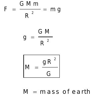 WHAT WILL BE THE FORMULA OF MASS OF THE EARTH IN TERMS OF G,R AND g