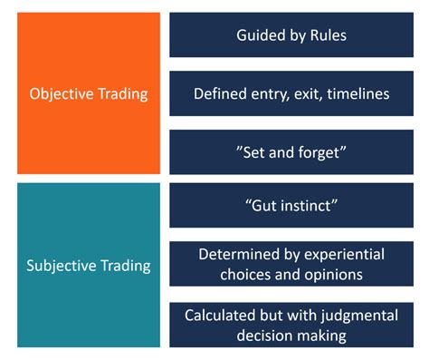 Objective vs Subjective Trading - Learn the Pros and Cons of Each