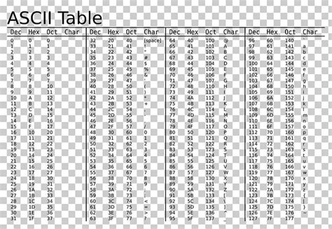 ASCII Character Hexadecimal Value PNG, Clipart, Angle, Area, Ascii, Ascii Table, Bit Free PNG ...