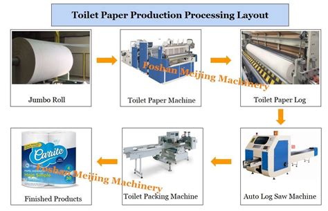 How to choose three standards of toilet paper making machine? - Knowledge - Foshan Nanhai ...