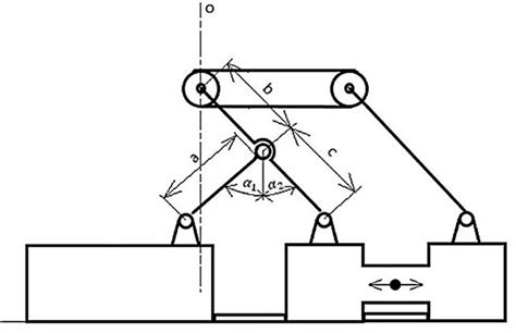 Kinematic of arms on robot body: 1-robot body; 2, 3 -sliding body; 4 ...