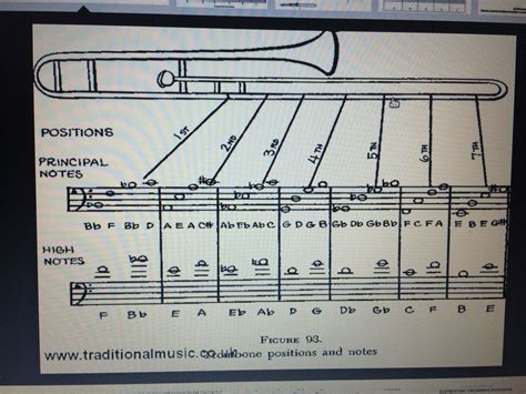 Trombone Slide Positions / Trombone Scales With Slide Positions printable pdf download - This ...