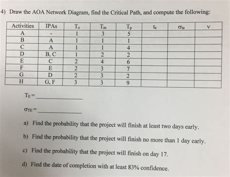 Solved 4) Draw the AOA Network Diagram, find the Critical | Chegg.com