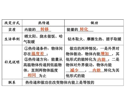 热传递和内能的关系-温度、热量与内能的区别关系