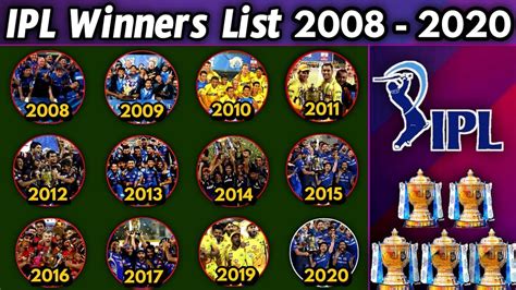 IPL Winners List From 2008 to 2020 - All Support