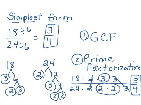 Simplest Form Of Fractions 10 Mind-Blowing Reasons Why Simplest Form Of ...