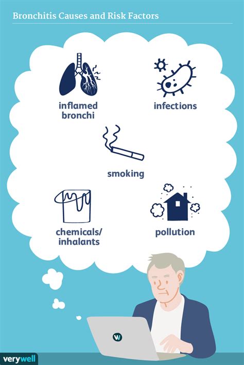 Bronchitis: Causes and Risk Factors