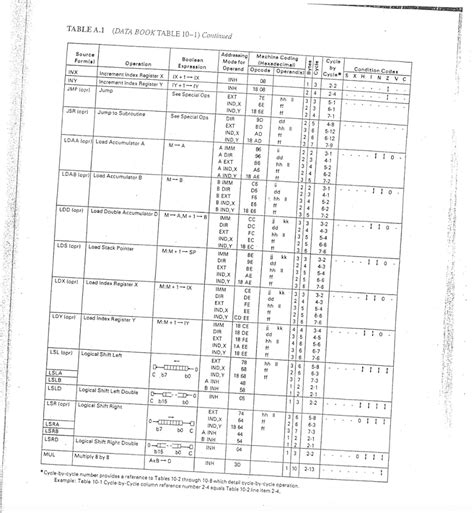 1. Given the following 68HC11 assembly language | Chegg.com