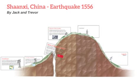 Shaanxi, China Earthquake 1556 by Jack Cairns on Prezi