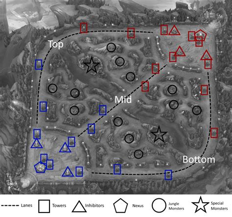 League of Legends map and important locations. | Download Scientific ...