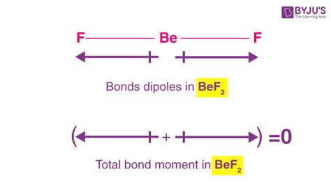 Dipole Moment - Definition, Detailed Explanation and Formula