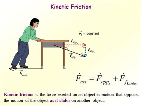 kinetic friction: Kinetic friction refers to the frictional force of a ...