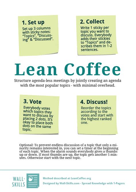 Lean Coffee | Wall-Skills.com | Good leadership skills, Agile software ...