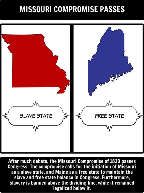 Missouri Compromise of 1820 - Timeline: In this activity, students will create a timeline of ...