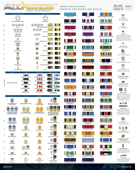 Do you know all your Navy ranks and ribbons? What... - America's Navy