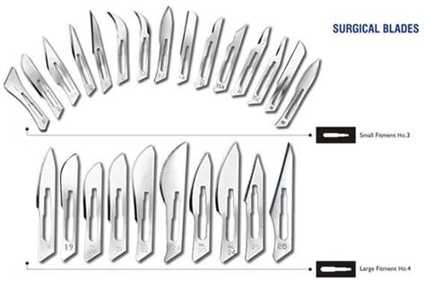 Supplier of Surgical Blades In India - Ribbel International Ltd