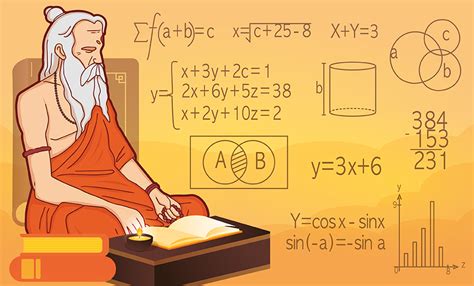 Father of Vedic Maths – Know Who is the Father of Vedic Maths