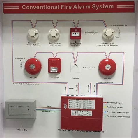 Fire Alarm Wiring Code