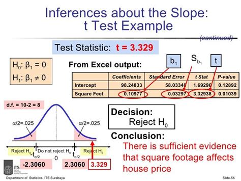 Simple linear regression equation calculator - terralpo